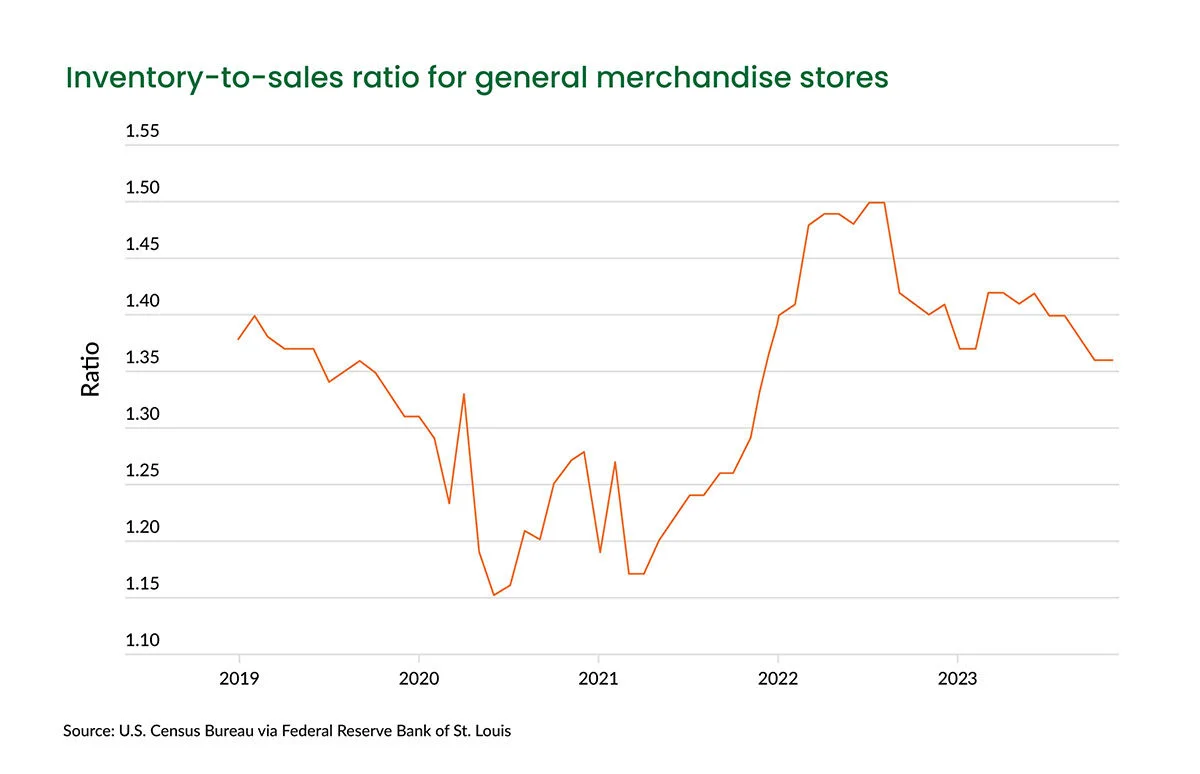 Inventory_Sales_Ratio_1200x774.jpg